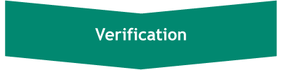 驗證